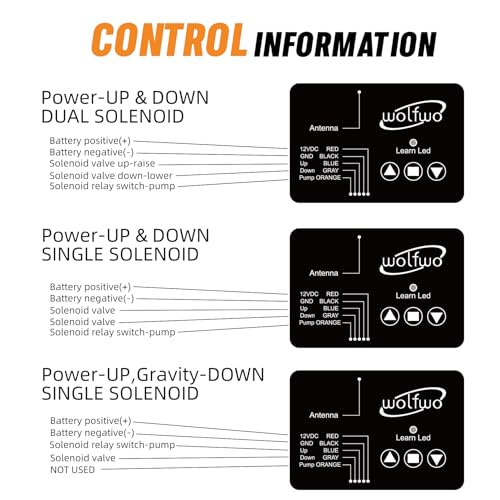 Wireless Remote Controller for 12V Hydraulic Dump Trailer with 2 Remotes U795380