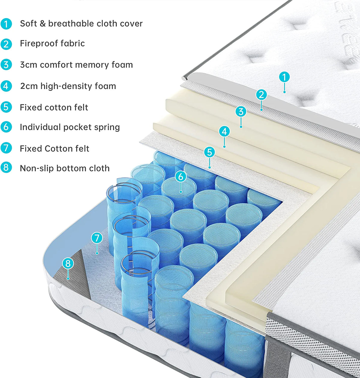 8 Inch Gel Memory Foam Hybrid Mattress U808