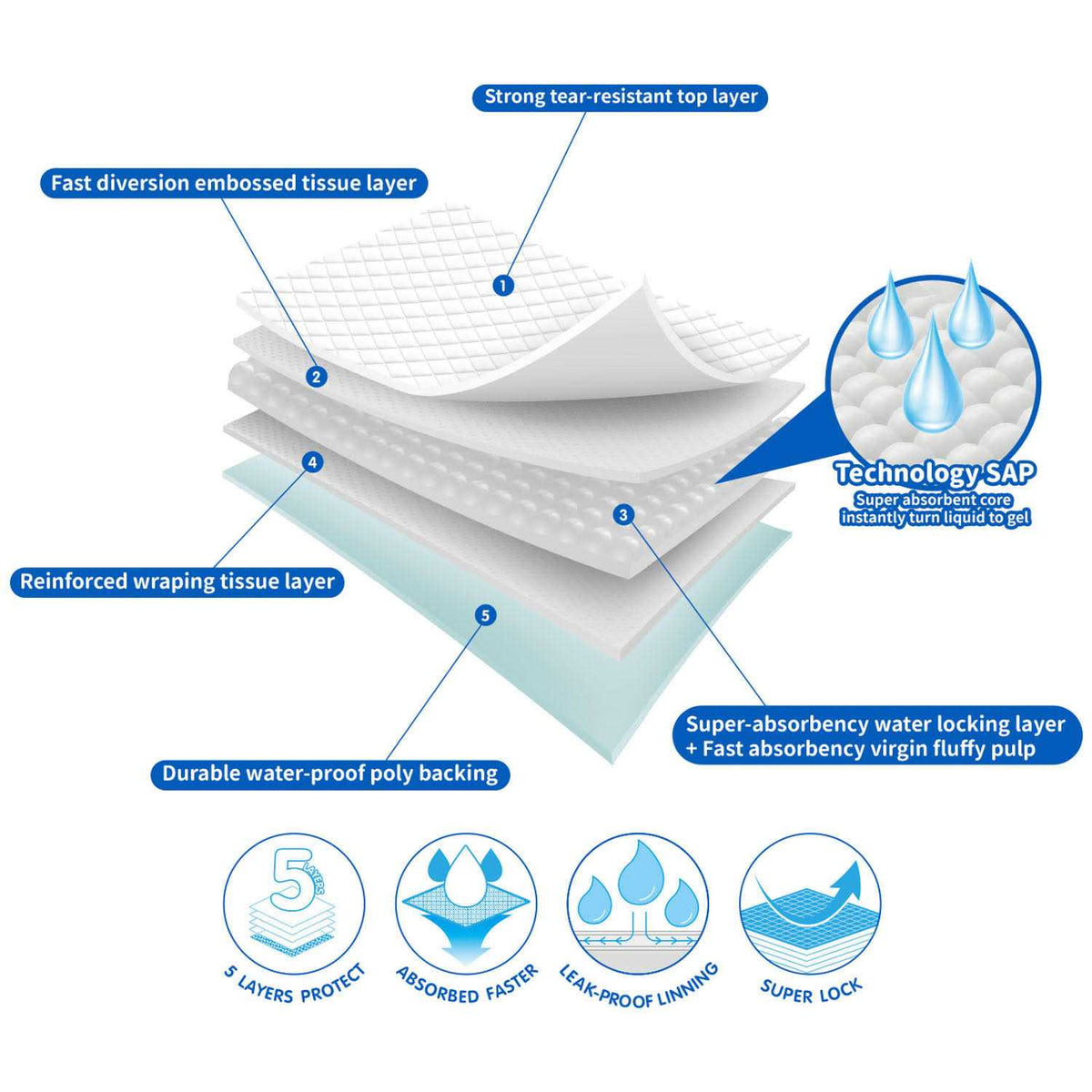 Multipurpose Ultra Absorbent Training Pads X5936