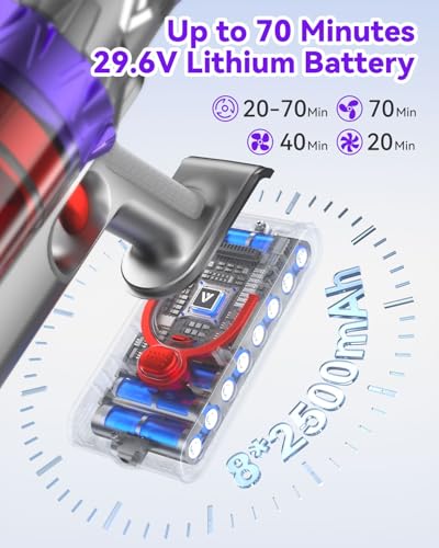 Cordless Stick Vacuum Cleaner 580W 45Kpa 75 Minutes Runtime K758681
