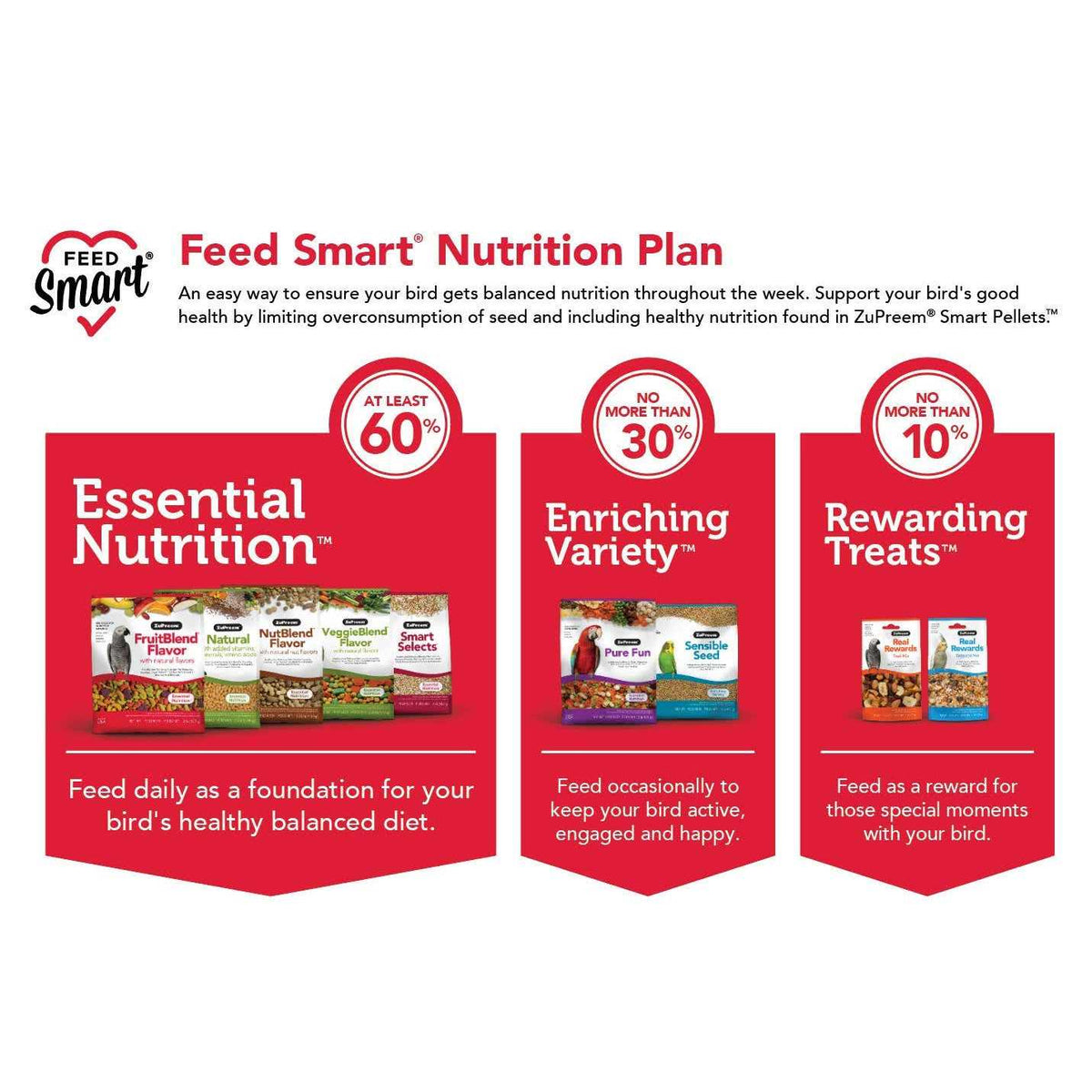 Natural Bird Food C92568