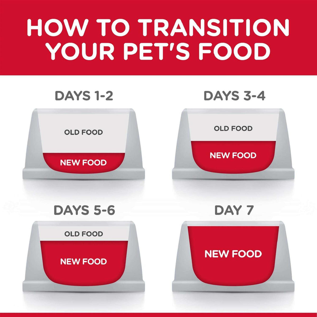 Indoor Kitten Dry Food K983453