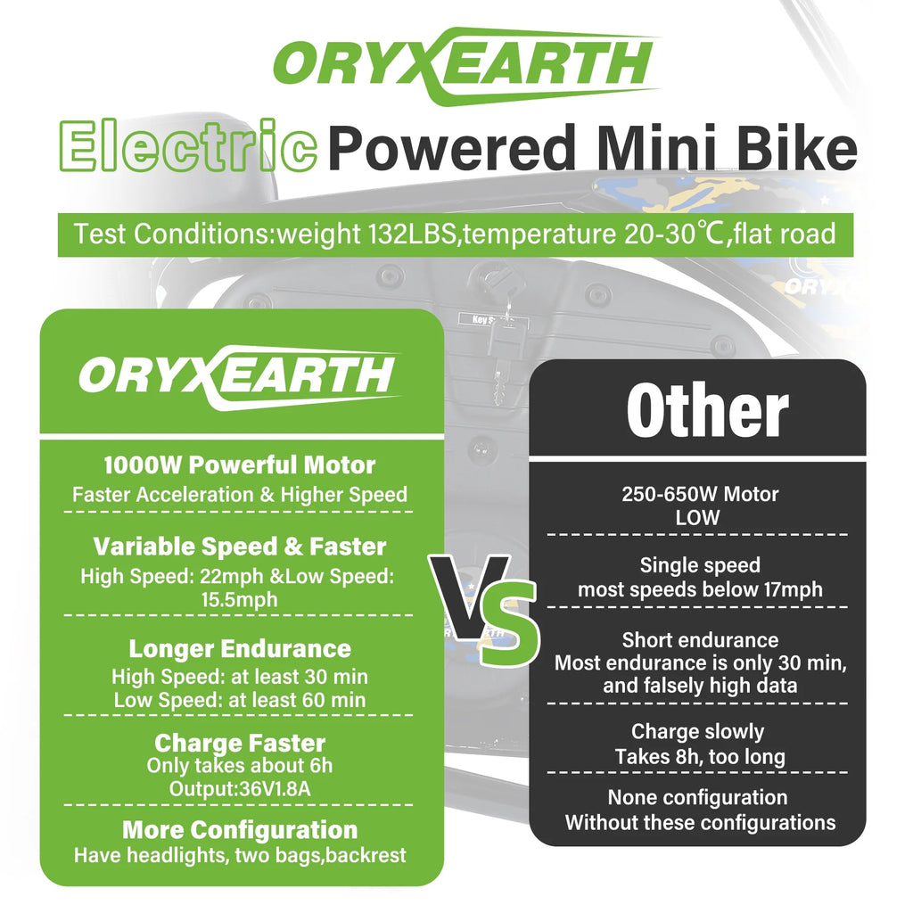 36V 1000W Camo Electric Mini Bike G25306