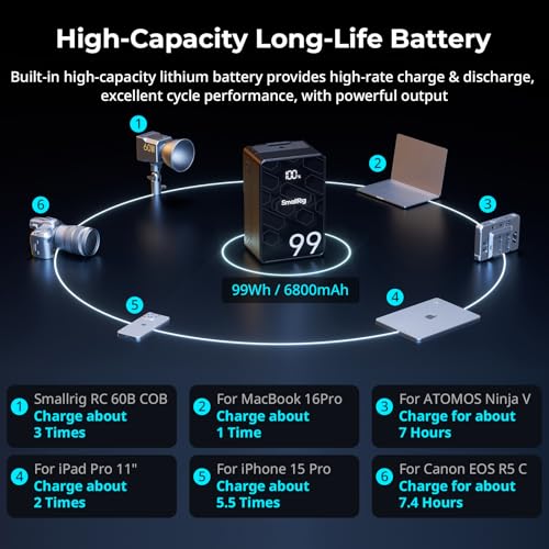 99Wh 6800mAh V Mount Battery with USB-C D-TAP USB-A Dual DC Ports OLED Screen Q227414