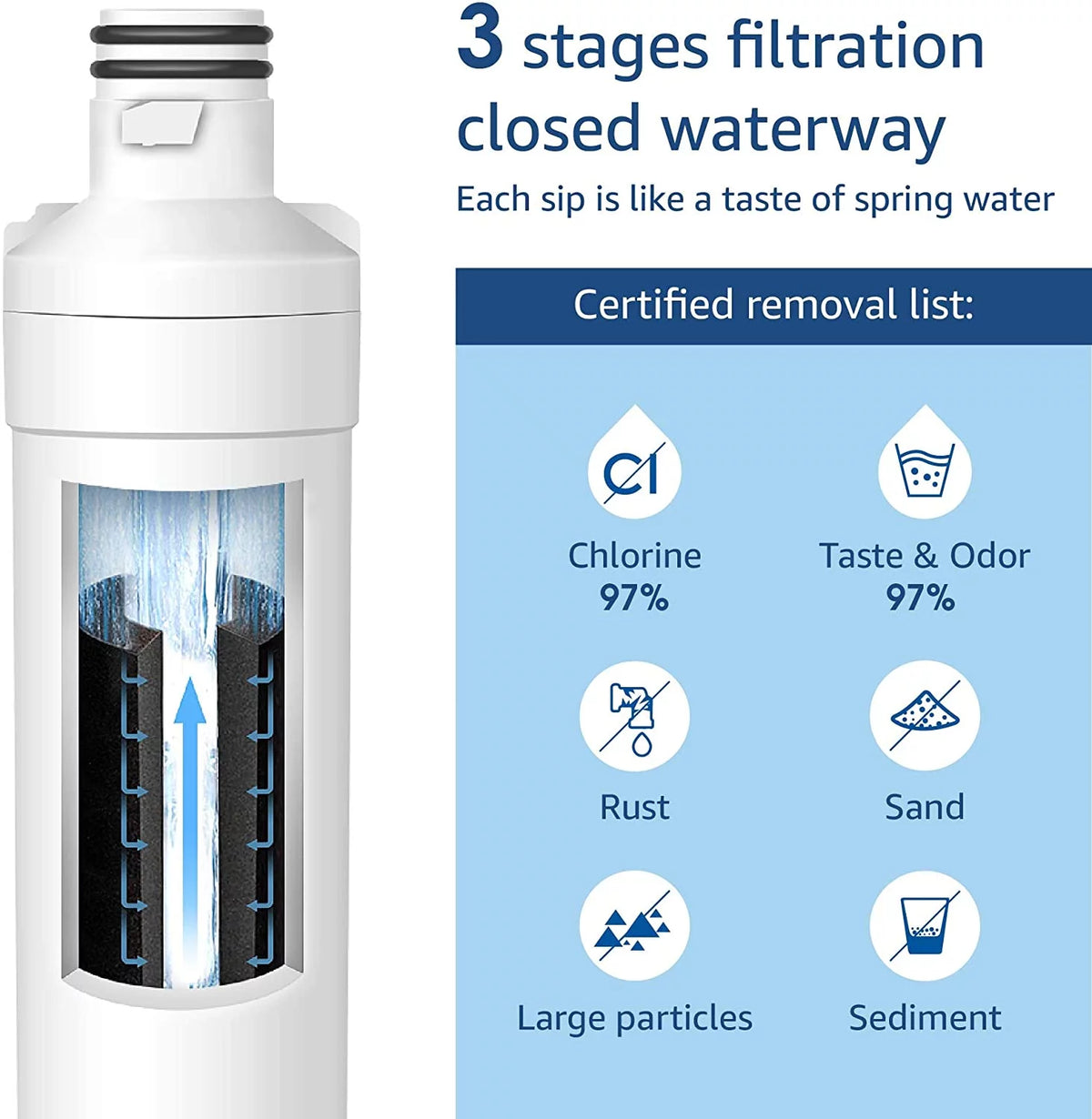 Refrigerator Water Filter, Pack of 1 P394