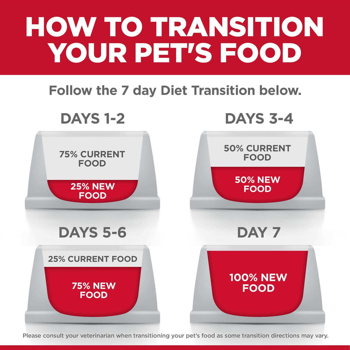 Adult Perfect Weight Chicken Dog Food R4497