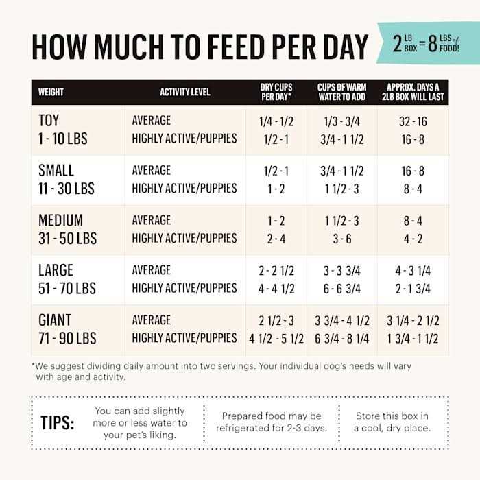 Dehydrated Grain Free Turkey Dog Food A4910