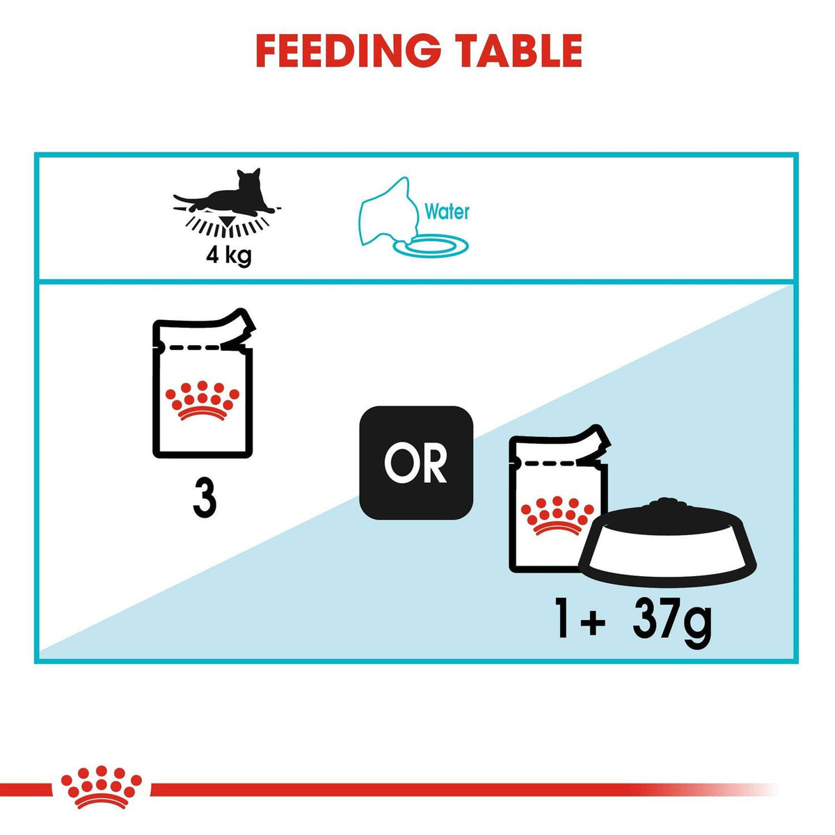 Wet Cat Food T424