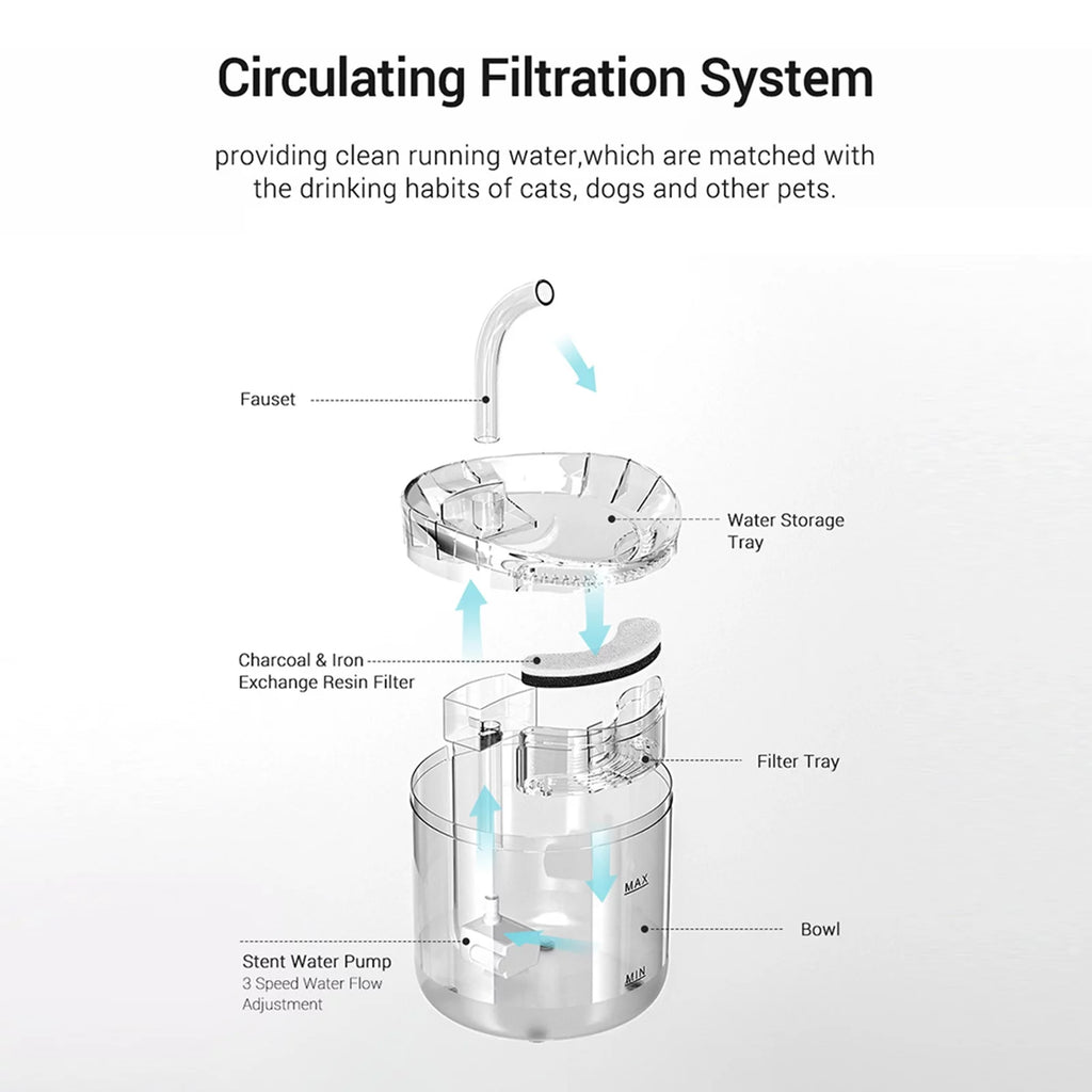2L Automatic Pet Water Fountain N6387