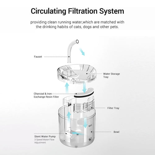 2L Automatic Pet Water Fountain N6387